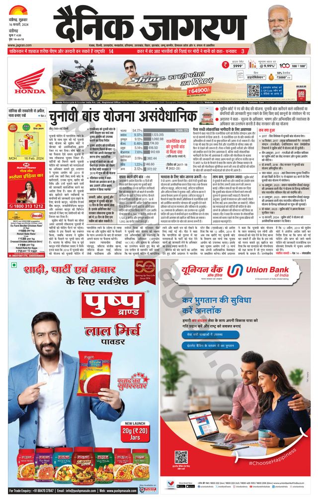 Dainik Jagran Chandigarh