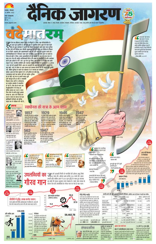 Dainik Jagran Dhanbad