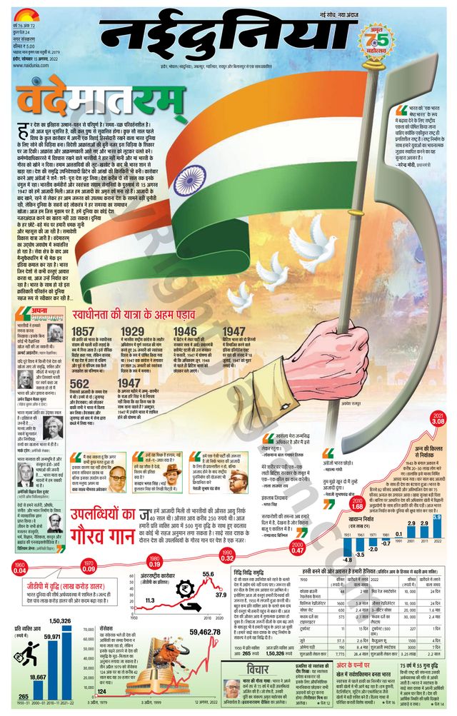 NaiDunia Indore