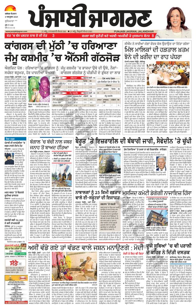 Punjab Jagran Ludhiana