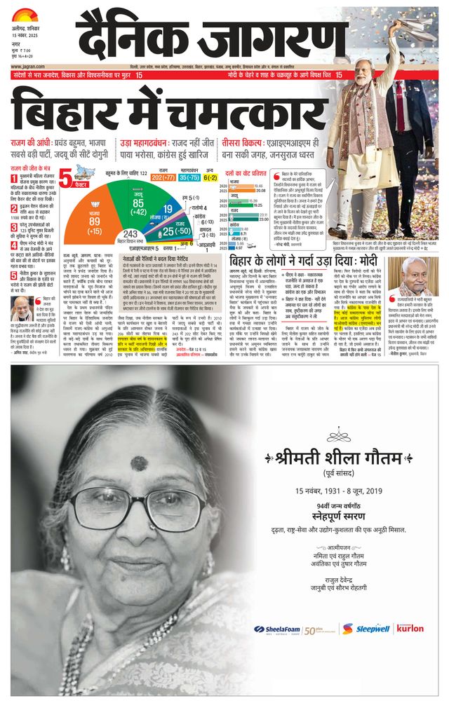 Dainik Jagran Aligarh