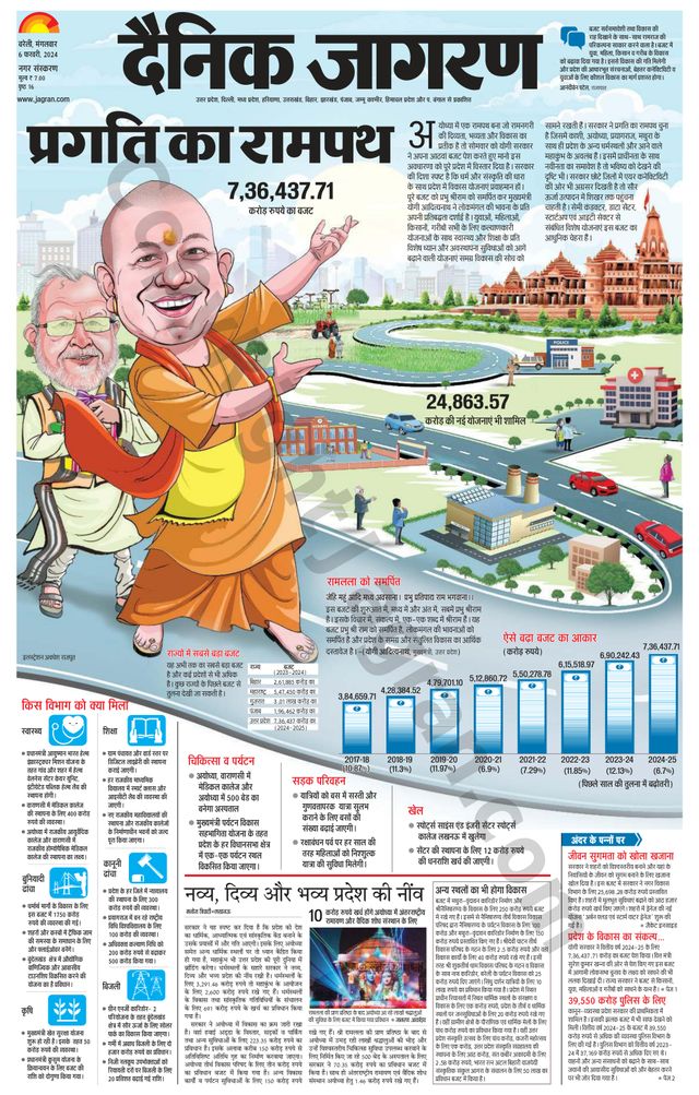 Dainik Jagran Bareilly Nagar