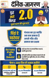 Dainik Jagran Jhansi