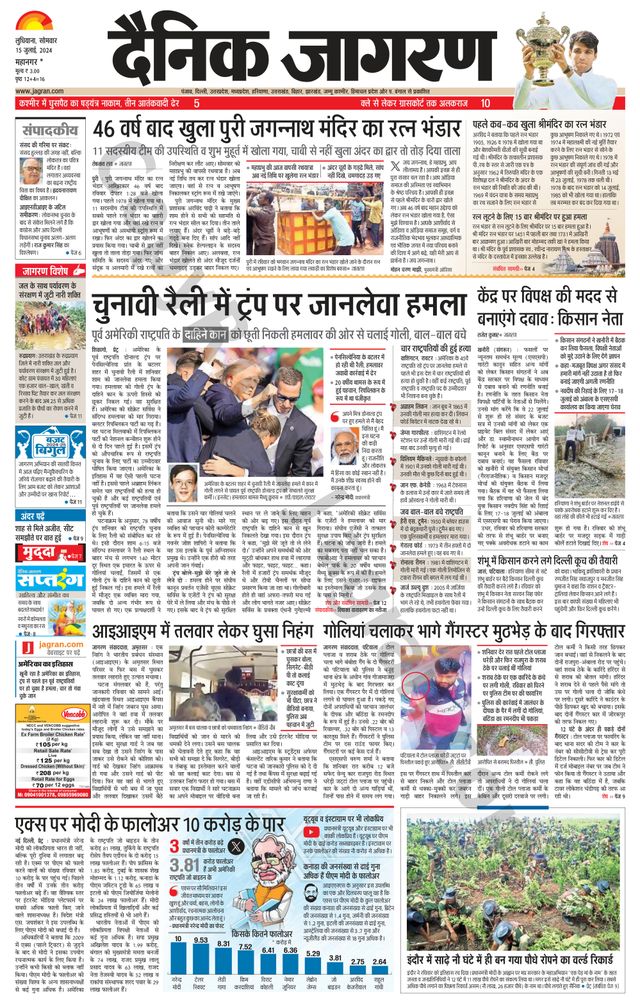 Dainik Jagran Ludhiana