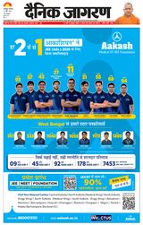 Dainik Jagran Siliguri