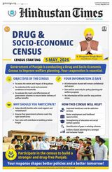 Hindustan Times Ludhiana