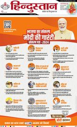 Hindustan Times Hindi Dhanbad - April 17, 2024 April 17, 2024
