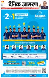 Dainik Jagran Rohtak