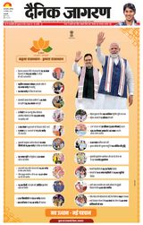 Dainik Jagran West Delhi