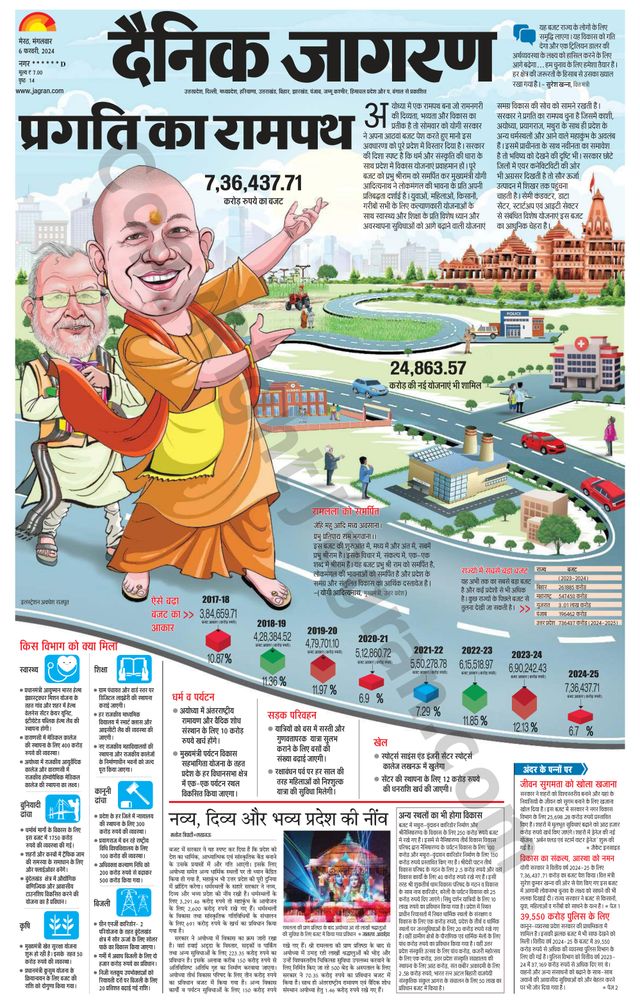 Dainik Jagran Saharanpur
