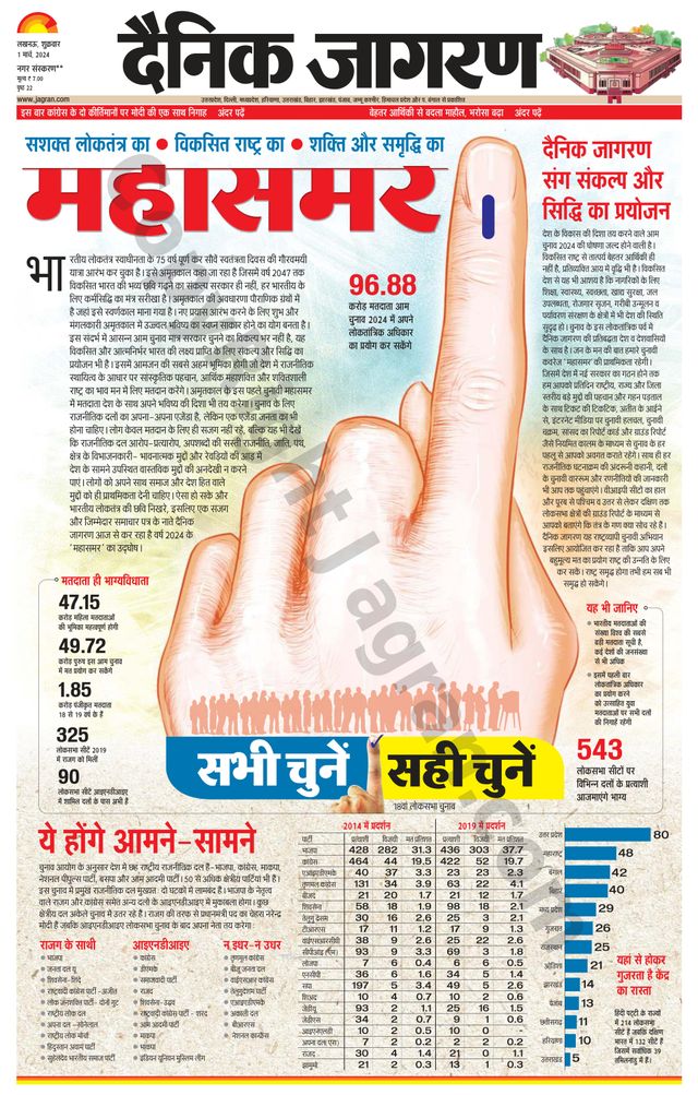 Dainik Jagran Sultanpur