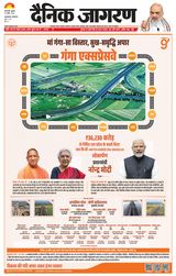Dainik Jagran Azamgarh
