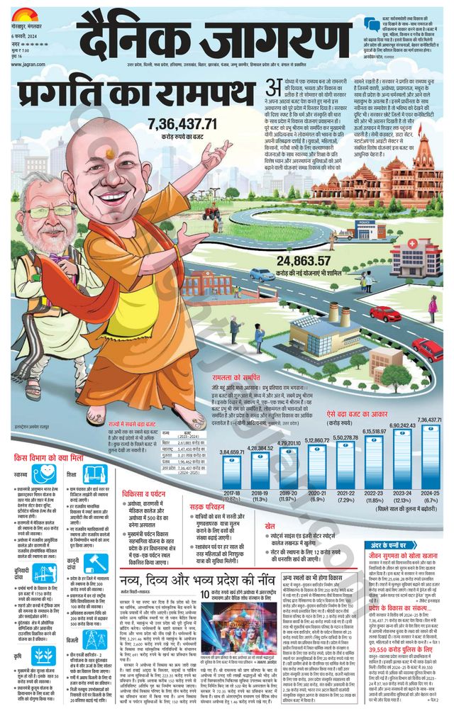 Dainik Jagran Deoria