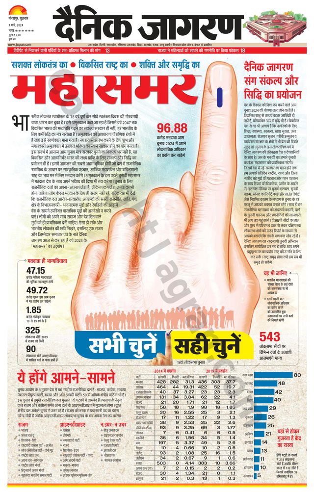 Dainik Jagran Deoria