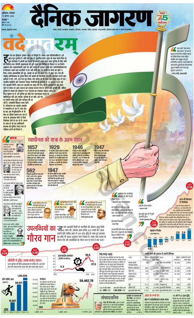 Dainik Jagran Malwa