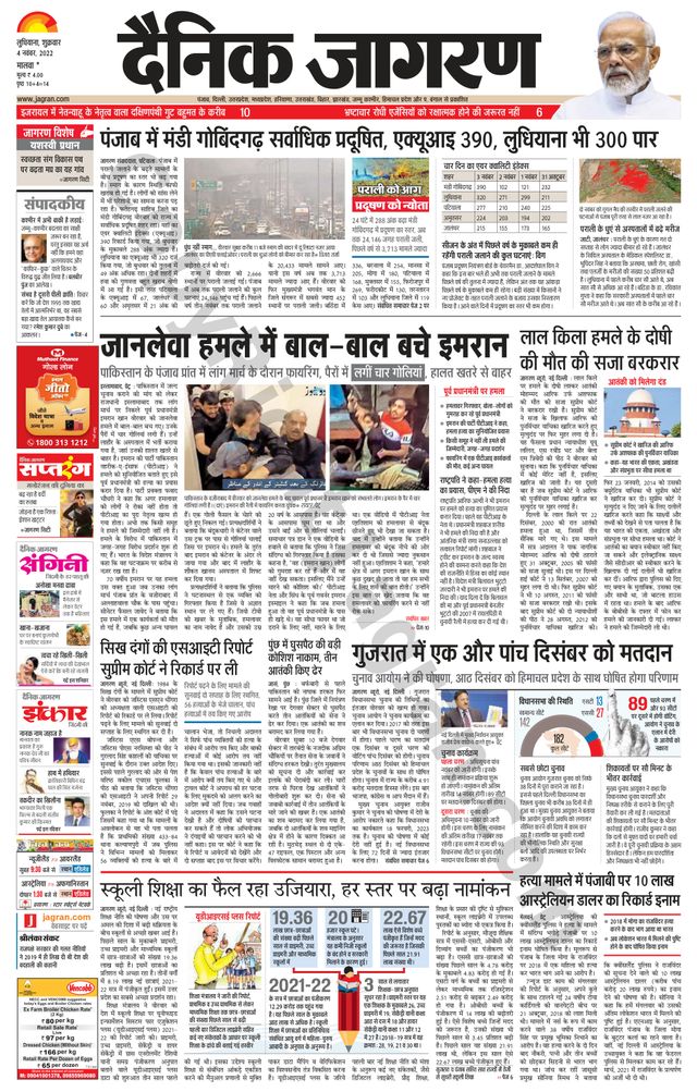 Dainik Jagran Malwa