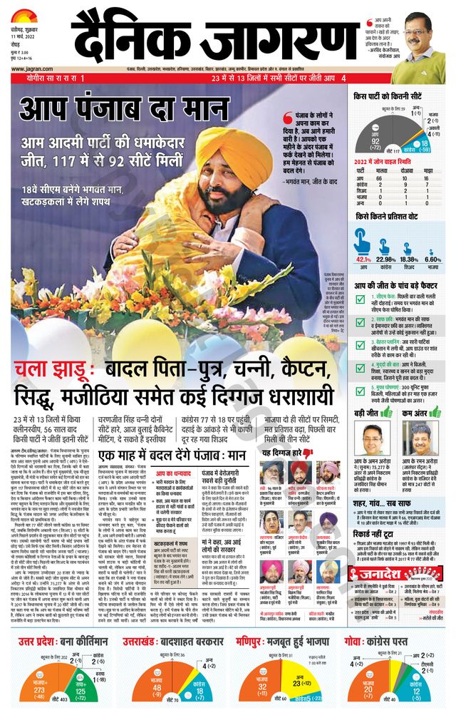 Dainik Jagran Doaba