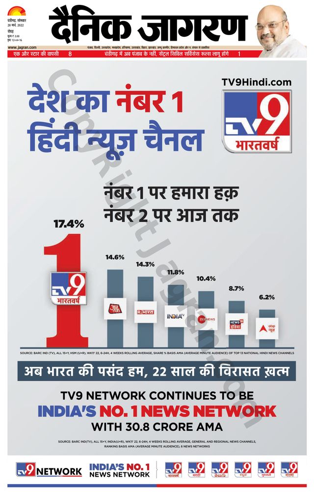 Dainik Jagran Doaba