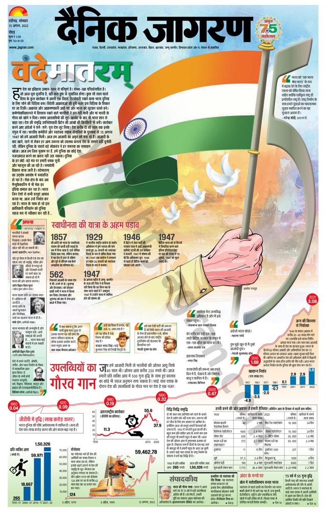 Dainik Jagran Doaba