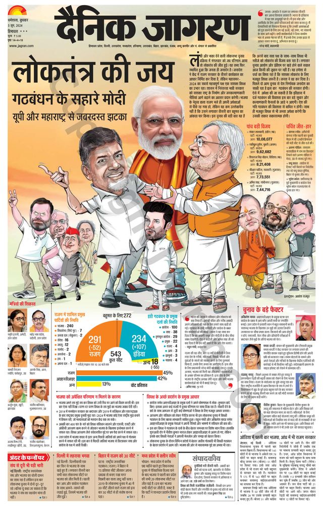 Dainik Jagran Bilaspur