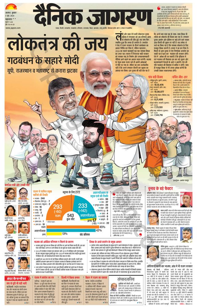 Dainik Jagran Jalandhar Dehat