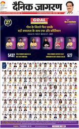 Dainik Jagran Asansol