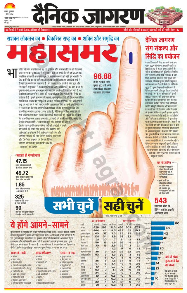 Dainik Jagran Buxer