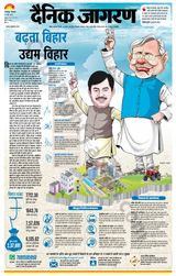 Dainik Jagran Lakhisarai - May 16, 2022 May 16, 2022