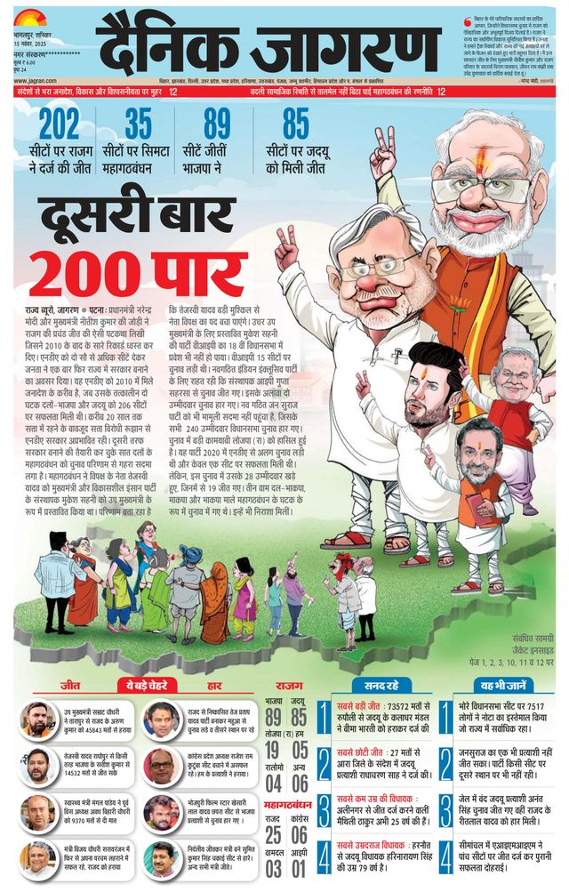 Dainik Jagran Purnea