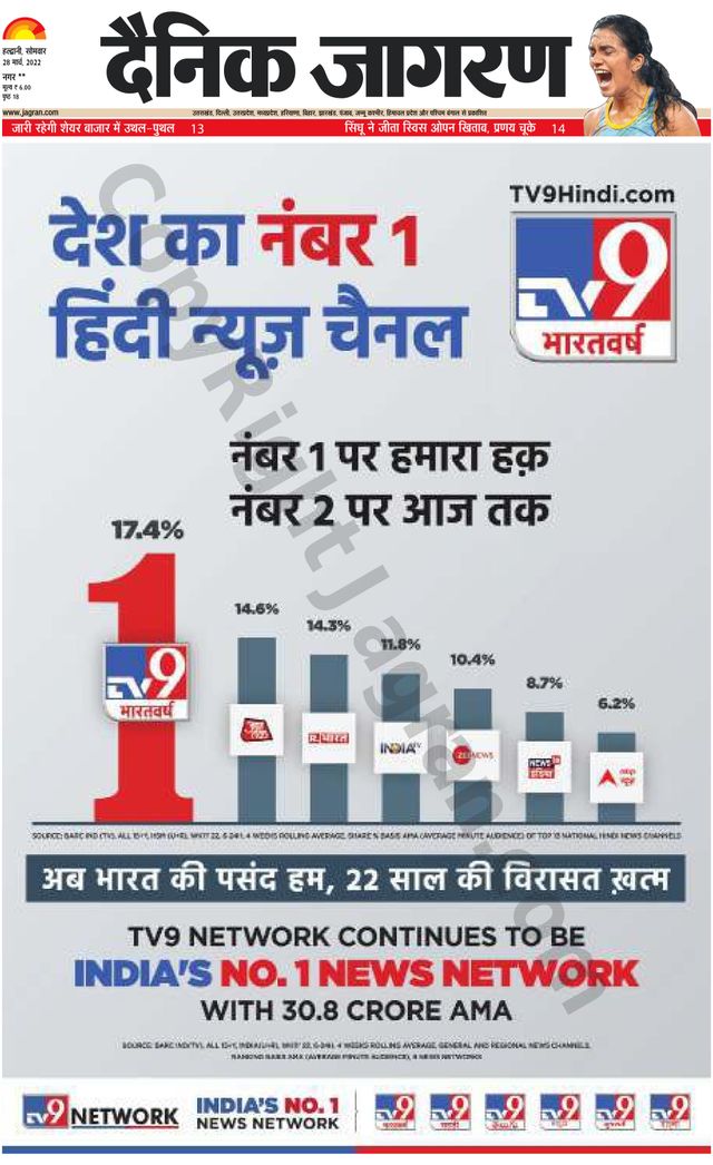 Dainik Jagran Almora