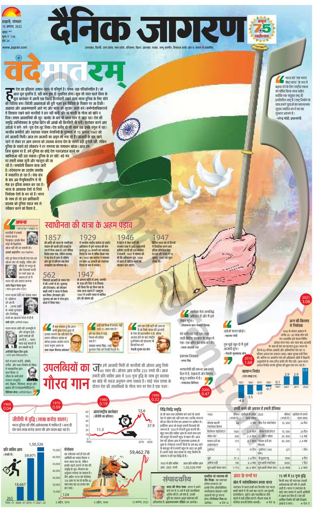 Dainik Jagran Almora