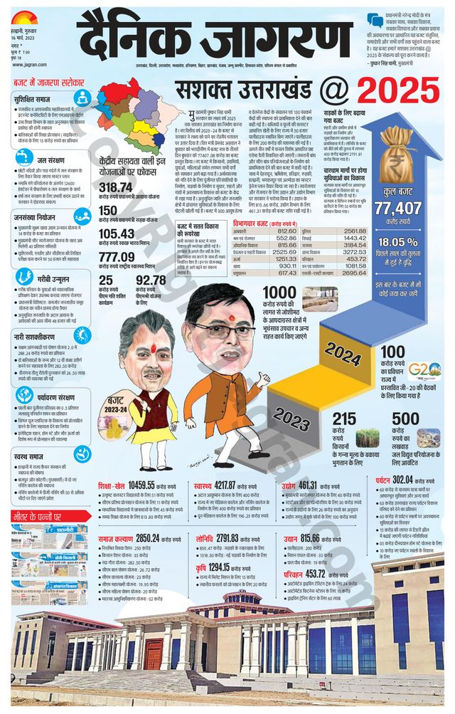 Dainik Jagran U.S.Nagar