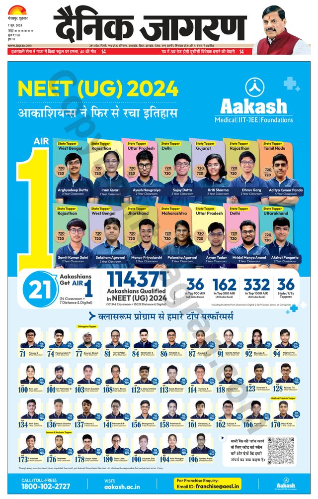 Dainik Jagran Siddharth Nagar