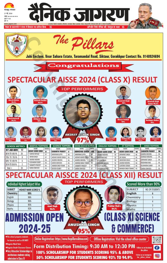 Dainik Jagran Santkabir Nagar