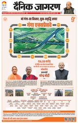 Dainik Jagran Gorakhpur Dehat