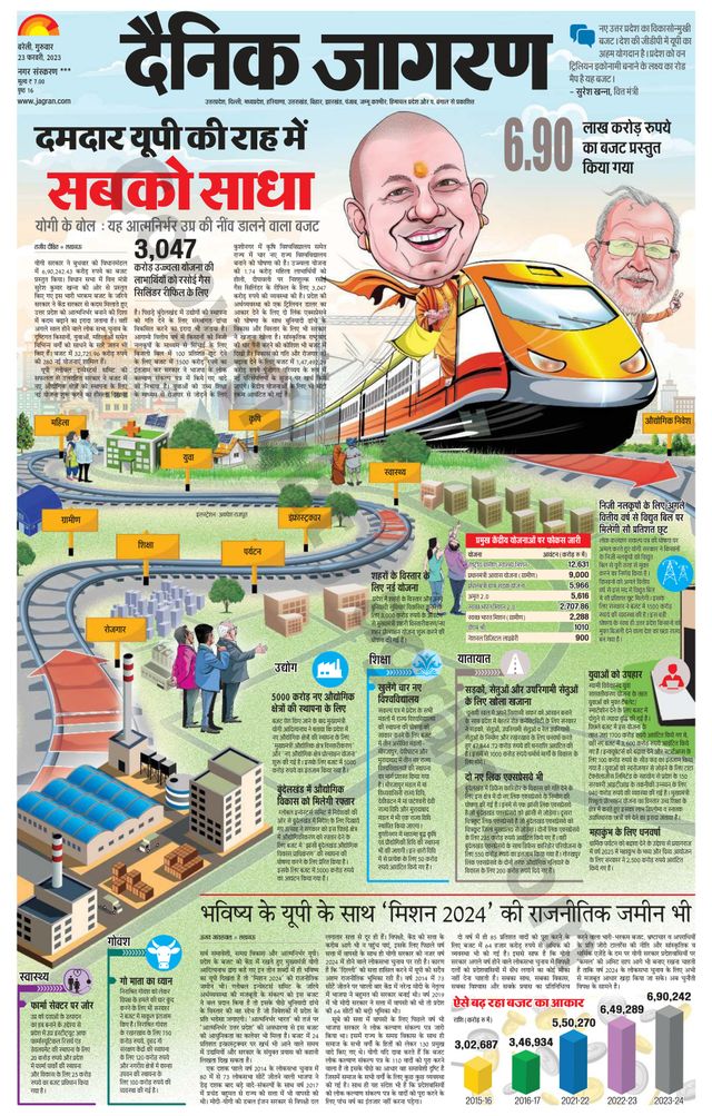 Dainik Jagran Shahjanpur