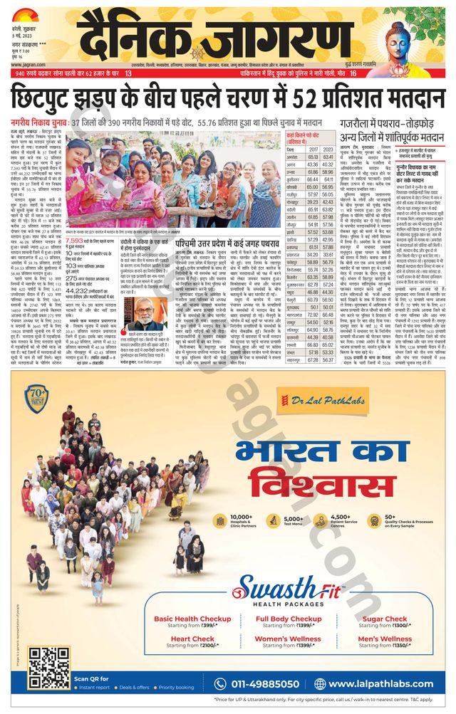 Dainik Jagran Shahjanpur
