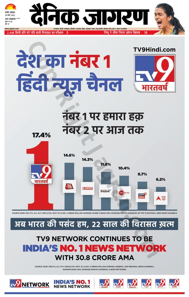 Dainik Jagran Pilibhit