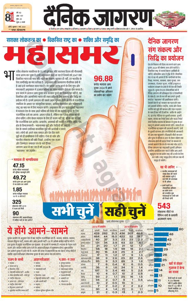 Dainik Jagran Lalitpur
