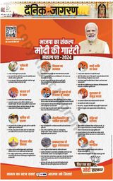 Dainik Jagran Lalitpur - April 17, 2024 April 17, 2024