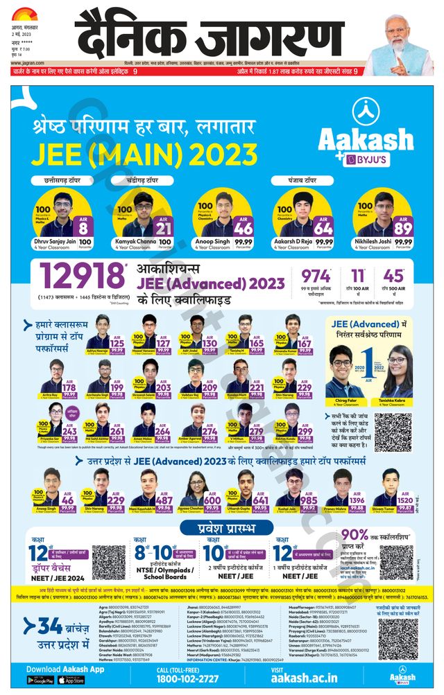 Dainik Jagran Etah
