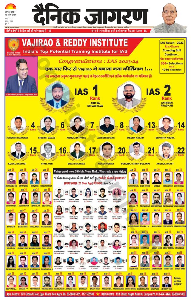 Dainik Jagran Etah