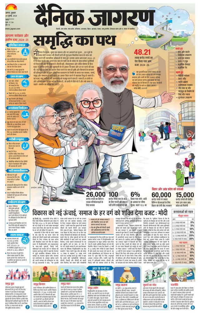 Dainik Jagran Etah