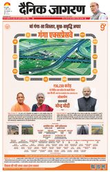 Dainik Jagran Meerut Dehat