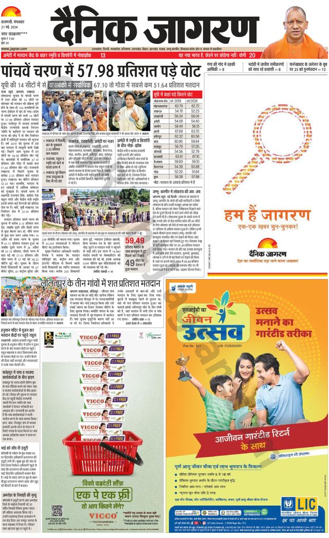 Dainik Jagran Jaunpur