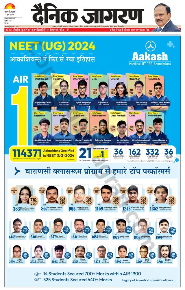 Dainik Jagran Mirzapur