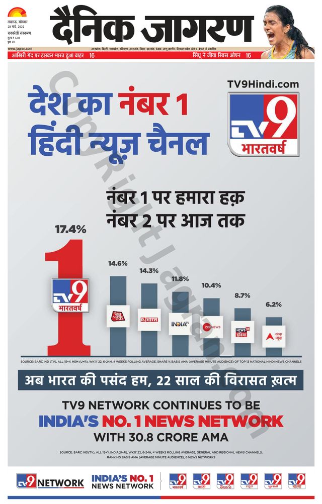 Dainik Jagran Raibareilly