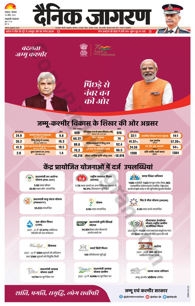 Dainik Jagran Raibareilly