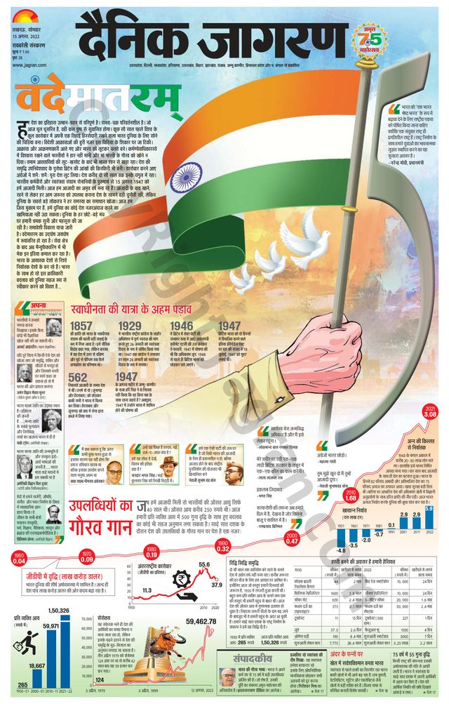 Dainik Jagran Raibareilly
