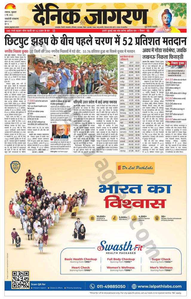 Dainik Jagran Raibareilly
